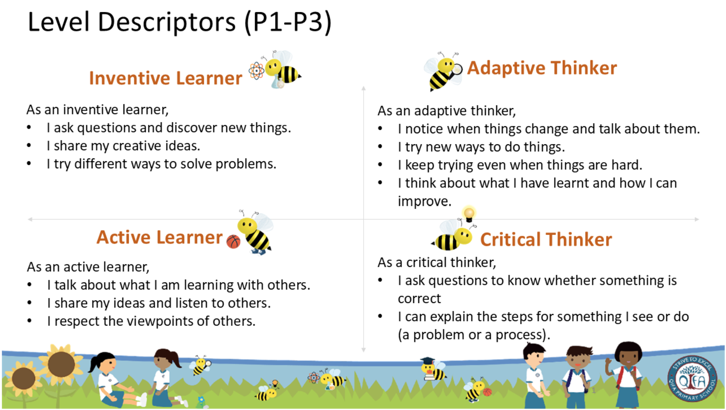 Level Descriptors (P1-P3)